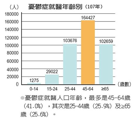 台灣精神疾病盛行率2023|衛生福利部國民健康署